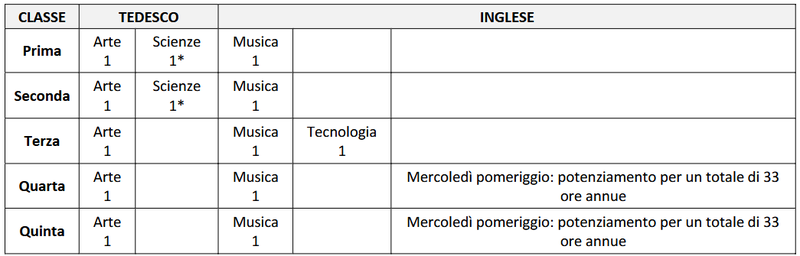Screenshot 2026-10-02 at 10-15-13 Progetto_Istituto_Triennale_2026-29_-_ICBATU_-_documento_principale_Qi9SYPc.pdf