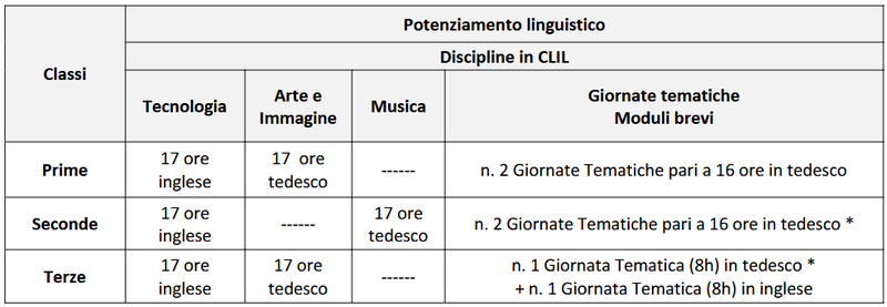 Screenshot 2026-10-02 at 10-28-47 Progetto_Istituto_Triennale_2026-29_-_ICBATU_-_documento_principale_Qi9SYPc.pdf