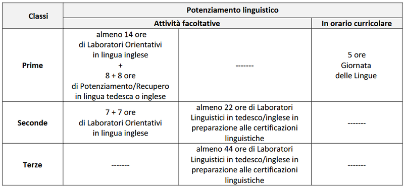 Screenshot 2026-10-02 at 10-29-05 Progetto_Istituto_Triennale_2026-29_-_ICBATU_-_documento_principale_Qi9SYPc.pdf