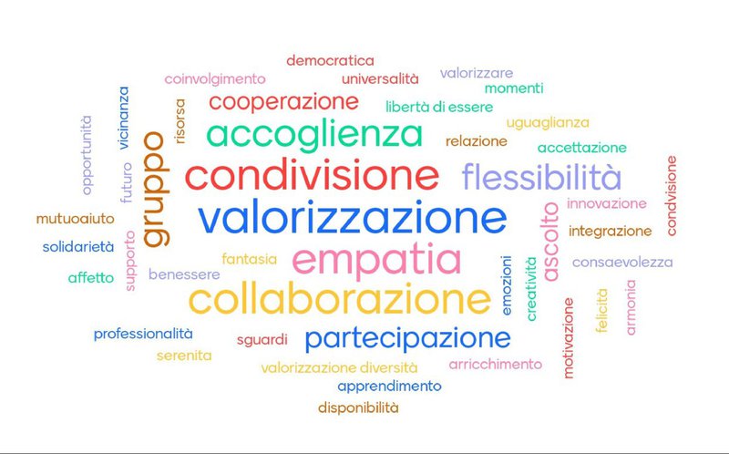 La-nostra-idea-di-Inclusione