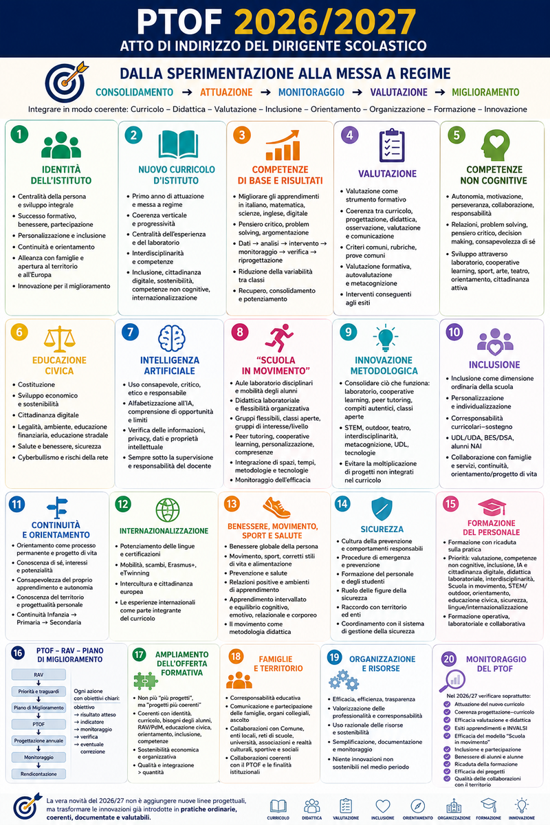 infografica atto di indirizzo (1)
