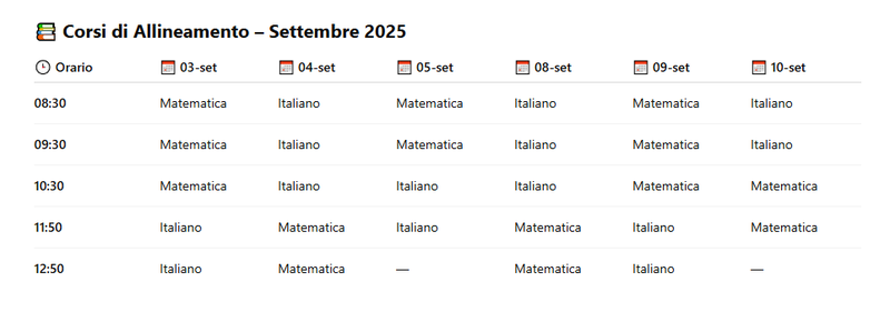 Corsi allineamento