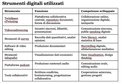 STRUMENTI DIGITALI