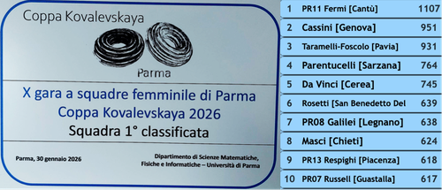 Classifica Parma