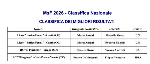 Classifica MSF